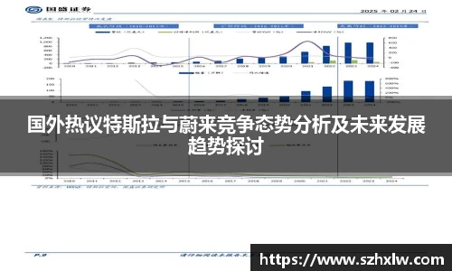 国外热议特斯拉与蔚来竞争态势分析及未来发展趋势探讨