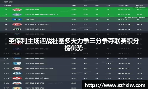 圣保利主场迎战杜塞多夫力争三分争夺联赛积分榜优势